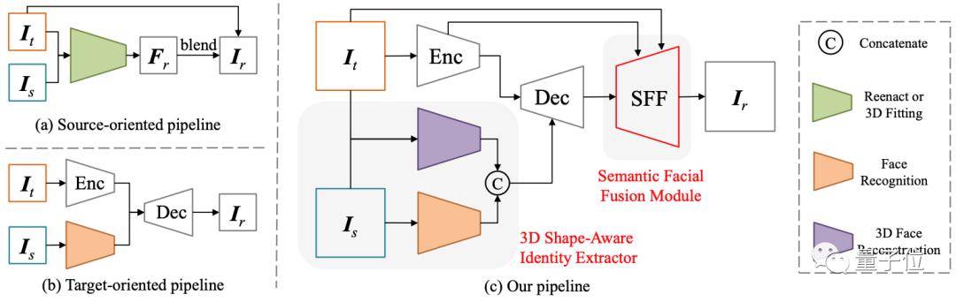 腾重回颜值巅峰！重建人脸3D信息ag旗舰厅app高保真换脸让沈(图5)