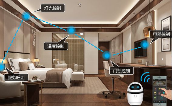 统：多样化的系统组合引领未来生活ag旗舰厅app房间智能控制系(图2)