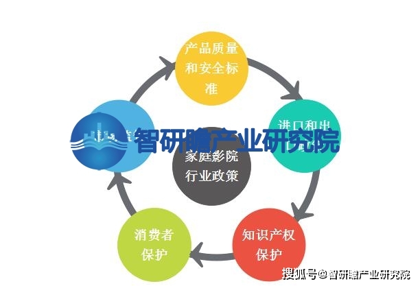 ：该行业在我国逐渐兴起并迅速发展ag旗舰厅中国家庭影院行业报告(图3)