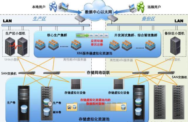 6KW机柜100M独享带宽案例分享ag旗舰厅苏州IDC机柜租用案例：(图4)